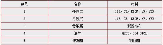 KXT(JGD)�͆����w����ȫ�ܷ���������z���^