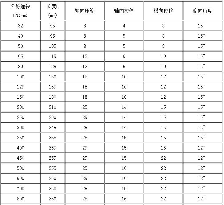 ���zܛ���^