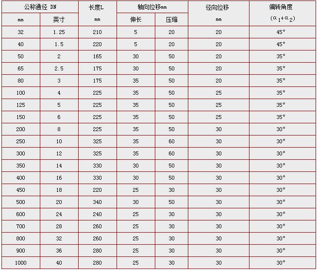 可曲撓橡膠接頭