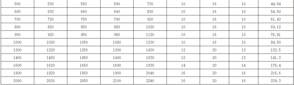 A型剛性防水套管