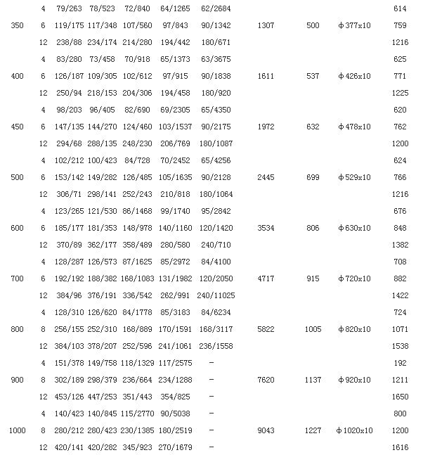 直埋內壓波紋補償器