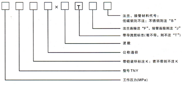 �S���̓�(n��i)��ʽ���y�a(b��)������TNY��