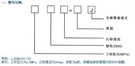 ֱ��ʽ���y�a����