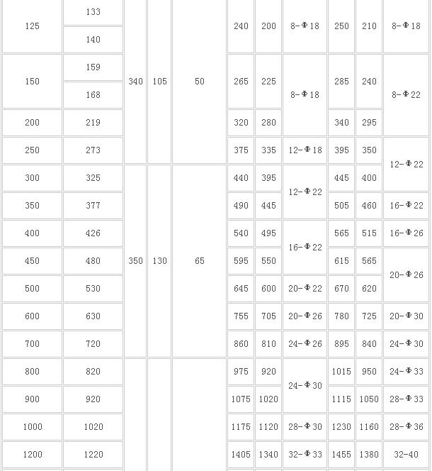 松套限位伸縮器