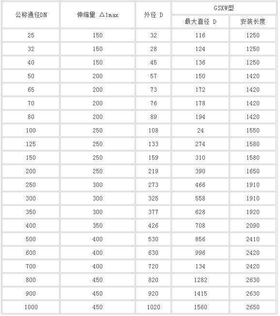 �o�������D(zhu��n)ʽ��s��