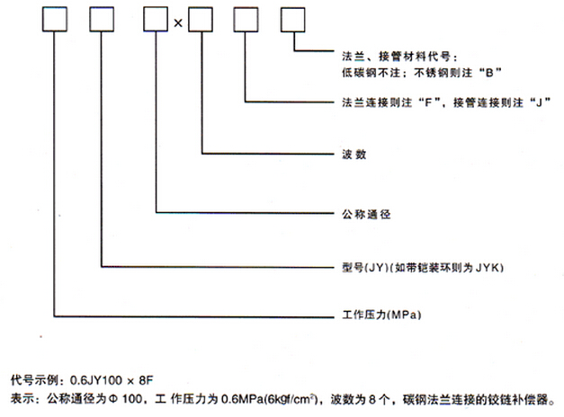 �q朲��y�a(b��)����(JY)