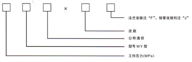 無約束波紋補償器(WY)