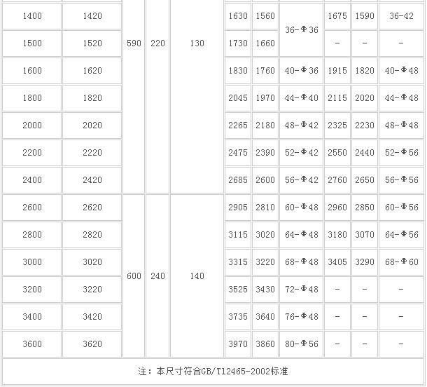 松套限位伸縮器