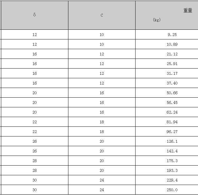 B型鋼性防水套管