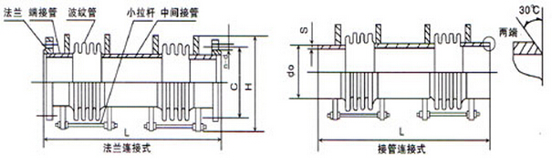 小拉桿橫向波紋補償器(XLB)