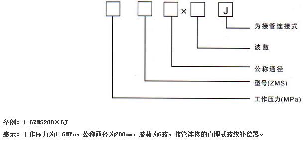 ֱ��ʽ���y�a����(ZMS��)