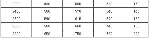 �����ܵ���s��