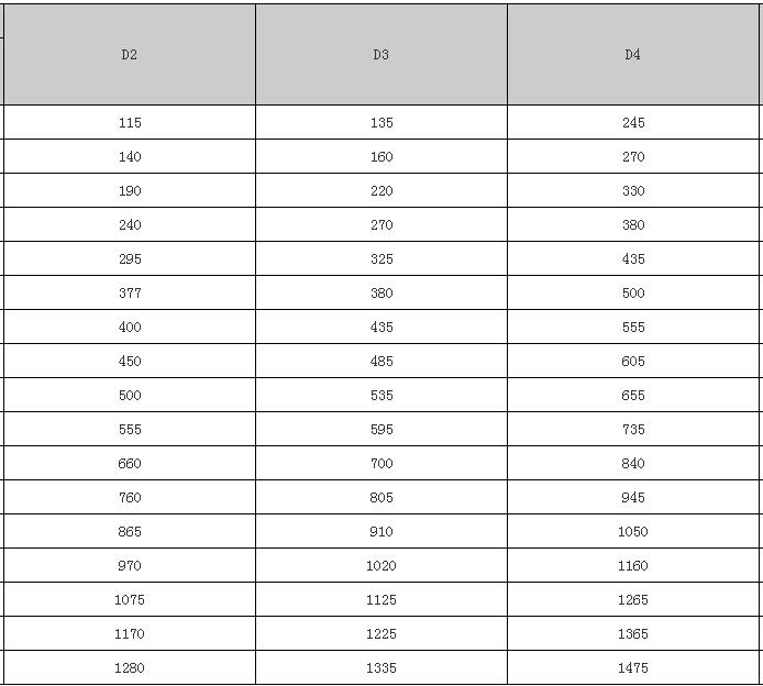 B型鋼性防水套管
