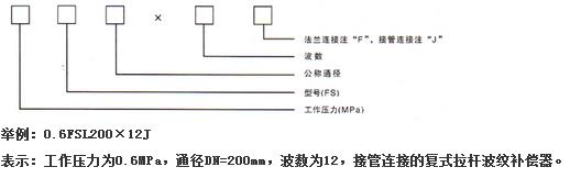 �S���ʽ���U���y�a����(FSL)