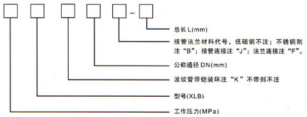 小拉桿橫向波紋補償器(XLB)