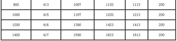 鋼制柔性防水套管